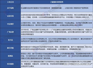 國(guó)內(nèi)區(qū)塊鏈概念上市公司 互聯(lián)網(wǎng)行業(yè)應(yīng)用為何獨(dú)占鰲頭？